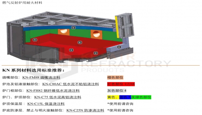 KENAIR® Guidelines for the selection of kn series refractories for aluminum industry
