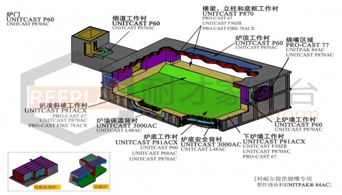 KENAIR® REFPLAT® Innovative application design of series of refractories for aluminum casting